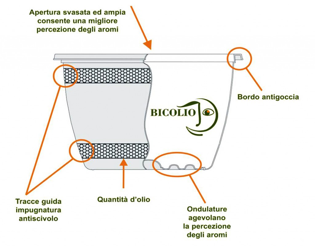 Bicolio